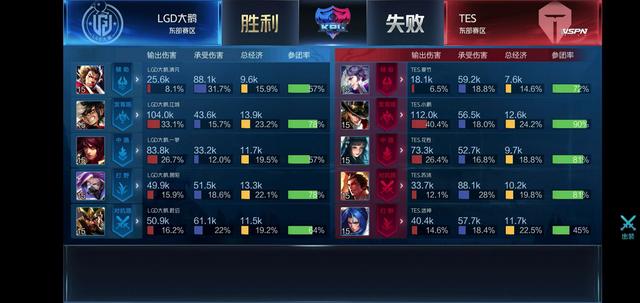 他们的个人 他们的个人